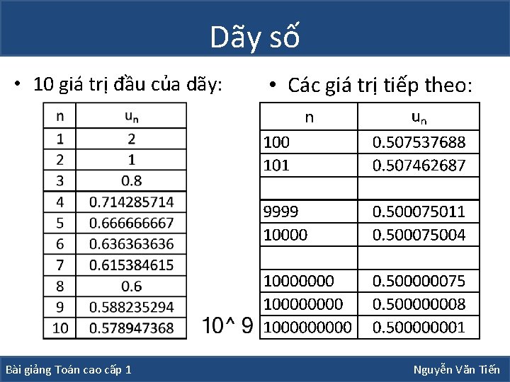 Dãy số • 10 giá trị đầu của dãy: Bài giảng Toán cao cấp