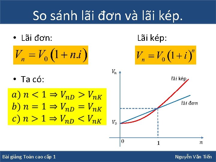 So sánh lãi đơn và lãi kép. • Lãi đơn: Lãi kép: • Ta