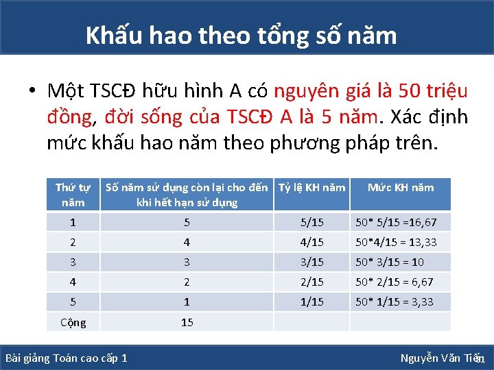 Khấu hao theo tổng số năm • Một TSCĐ hữu hình A có nguyên