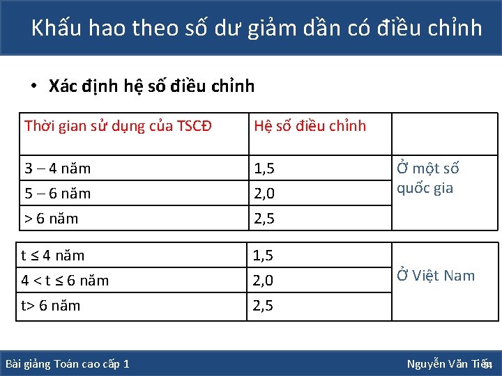 Khấu hao theo số dư giảm dần có điều chỉnh • Xác định hệ