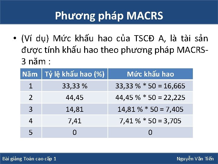 Phương pháp MACRS • (Ví dụ) Mức khấu hao của TSCĐ A, là tài