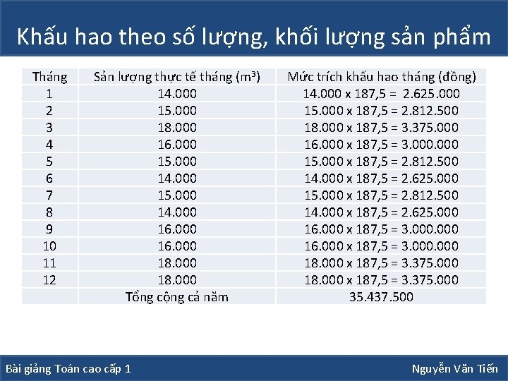 Khấu hao theo số lượng, khối lượng sản phẩm Tháng 1 2 3 4