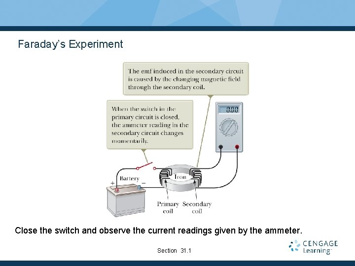 Faraday’s Experiment Close the switch and observe the current readings given by the ammeter.