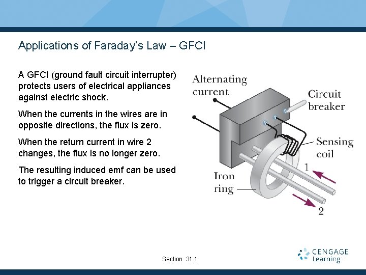 Applications of Faraday’s Law – GFCI A GFCI (ground fault circuit interrupter) protects users