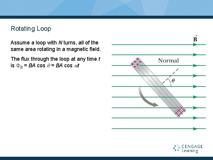 Rotating Loop Assume a loop with N turns, all of the same area rotating