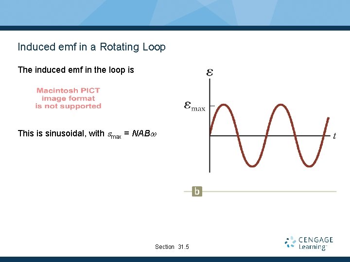 Induced emf in a Rotating Loop The induced emf in the loop is This