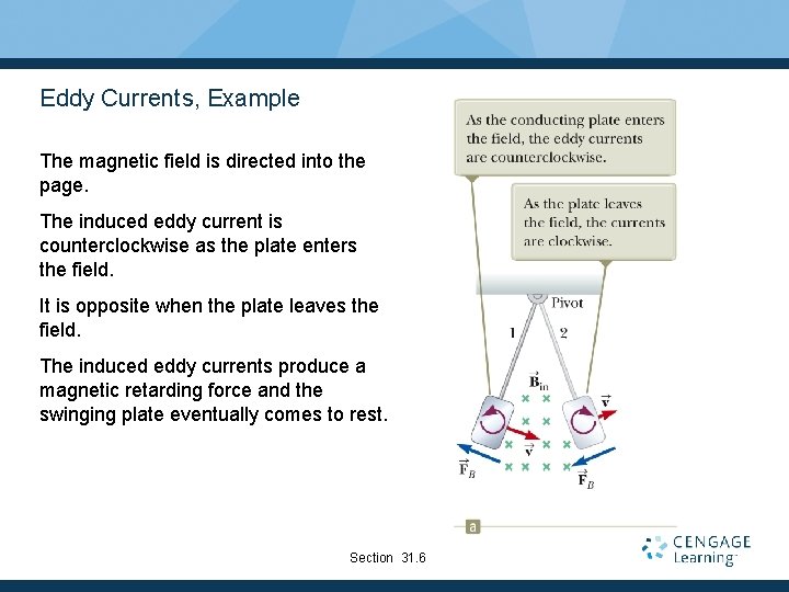 Eddy Currents, Example The magnetic field is directed into the page. The induced eddy