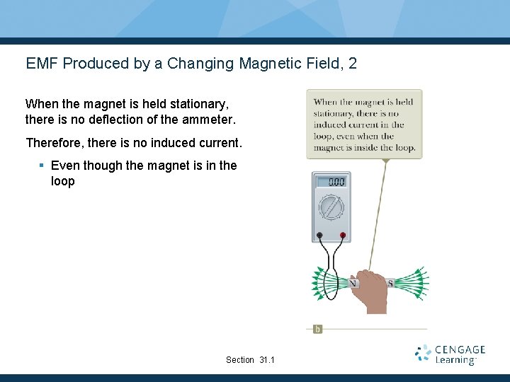 EMF Produced by a Changing Magnetic Field, 2 When the magnet is held stationary,