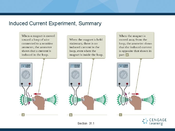 Induced Current Experiment, Summary Section 31. 1 