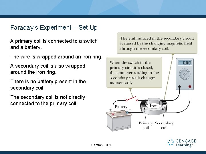 Faraday’s Experiment – Set Up A primary coil is connected to a switch and