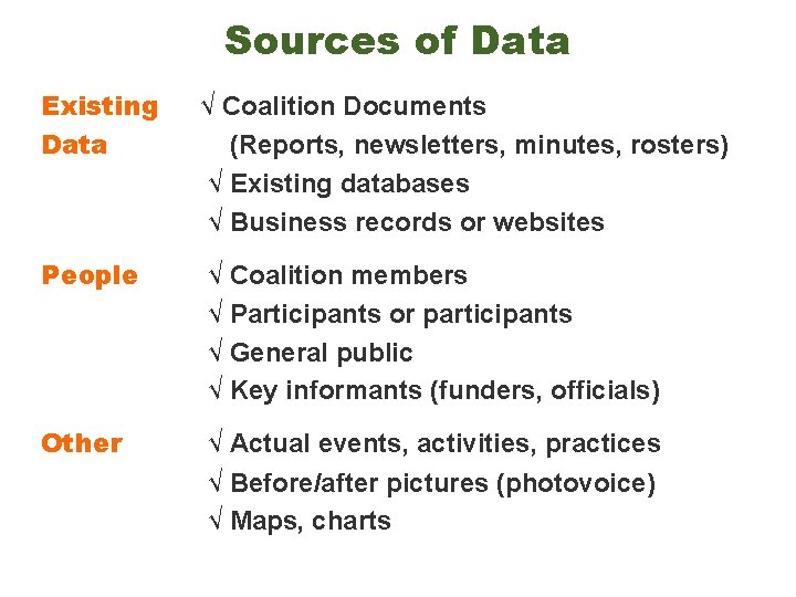 Sources of Data Existing Data √ Coalition Documents (Reports, newsletters, minutes, rosters) √ Existing