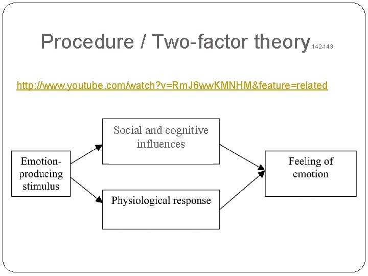 Procedure / Two-factor theory 142 -143 http: //www. youtube. com/watch? v=Rm. J 6 ww.