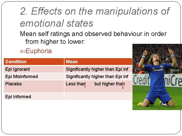 2. Effects on the manipulations of emotional states Mean self ratings and observed behaviour