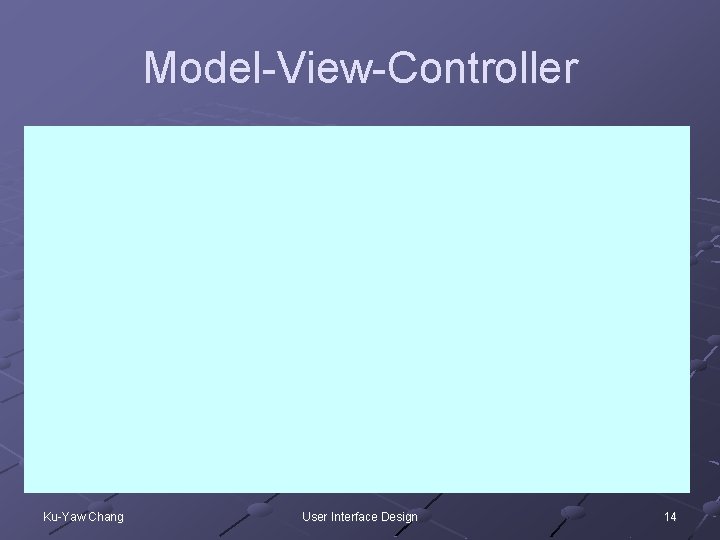 Model-View-Controller Ku-Yaw Chang User Interface Design 14 