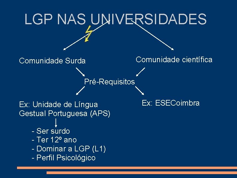 LGP NAS UNIVERSIDADES Comunidade Surda Comunidade científica Pré-Requisitos Ex: Unidade de Língua Gestual Portuguesa
