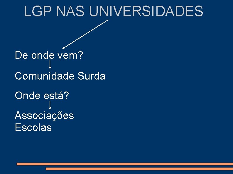 LGP NAS UNIVERSIDADES De onde vem? Comunidade Surda Onde está? Associações Escolas 