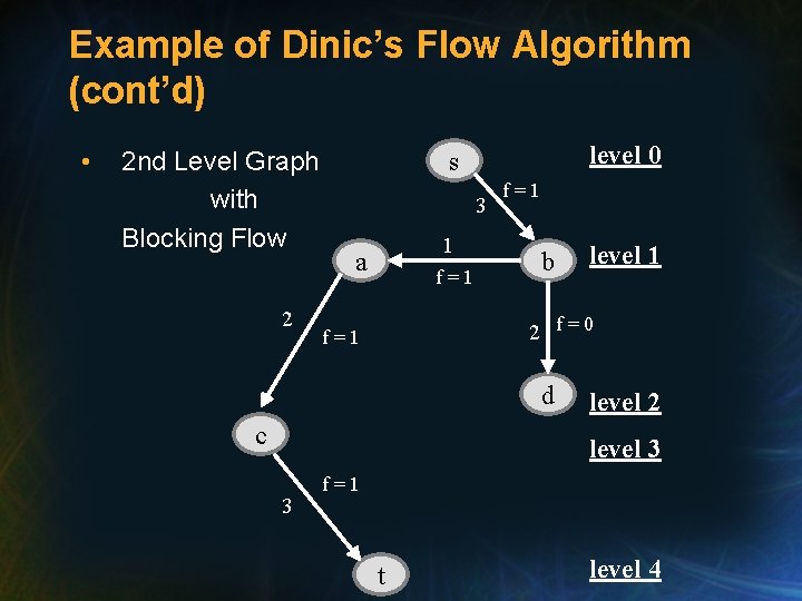 Example of Dinic’s Flow Algorithm (cont’d) • 2 nd Level Graph with Blocking Flow