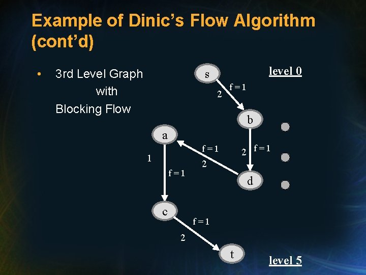 Example of Dinic’s Flow Algorithm (cont’d) • 3 rd Level Graph with Blocking Flow