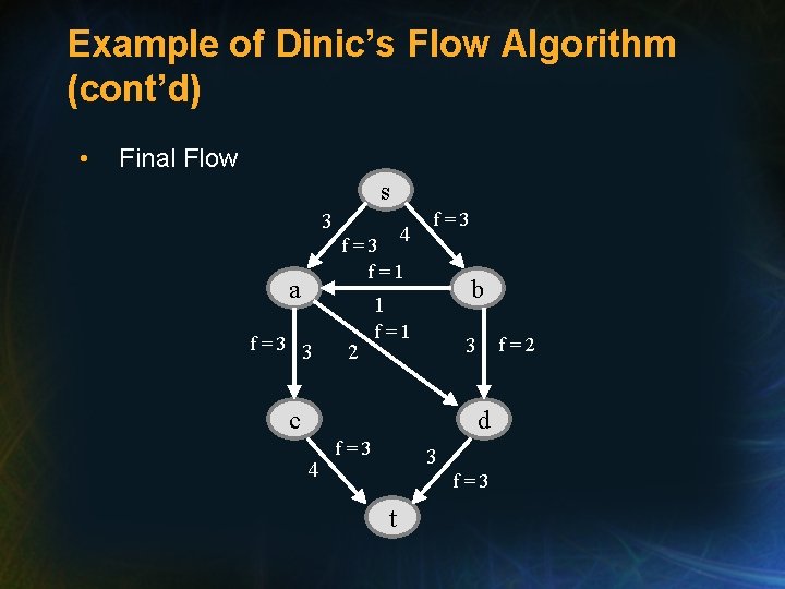 Example of Dinic’s Flow Algorithm (cont’d) • Final Flow s 3 4 f=3 f=1