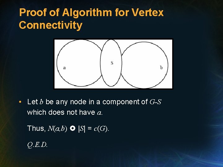 Proof of Algorithm for Vertex Connectivity • Let b be any node in a