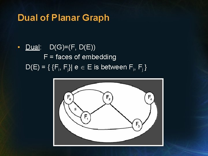 Dual of Planar Graph • Dual: D(G)=(F, D(E)) F = faces of embedding D(E)