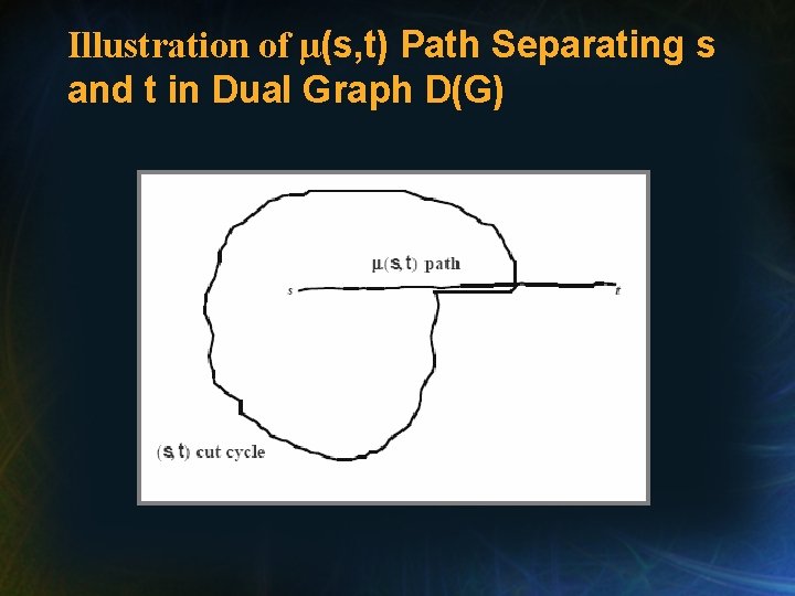 Illustration of μ(s, t) Path Separating s and t in Dual Graph D(G) 