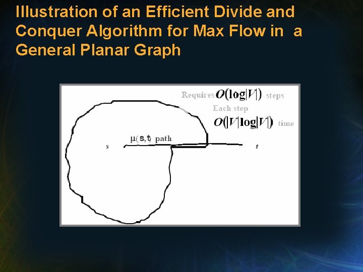 Illustration of an Efficient Divide and Conquer Algorithm for Max Flow in a General