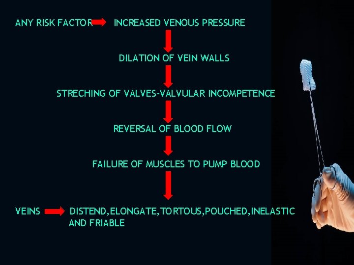 ANY RISK FACTOR INCREASED VENOUS PRESSURE DILATION OF VEIN WALLS STRECHING OF VALVES-VALVULAR INCOMPETENCE