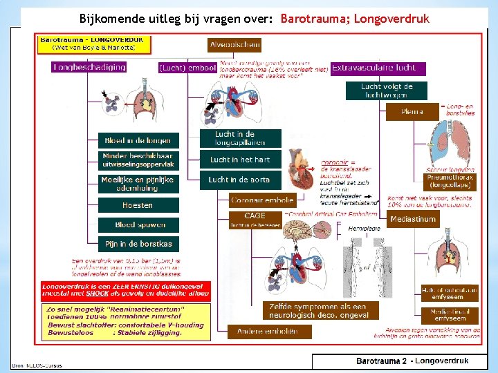Bijkomende uitleg bij vragen over: Barotrauma; Longoverdruk 