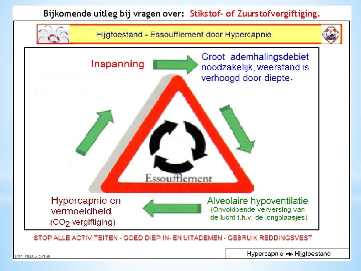 Bijkomende uitleg bij vragen over: Stikstof- of Zuurstofvergiftiging. 