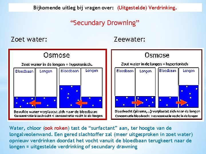 Bijkomende uitleg bij vragen over: (Uitgestelde) Verdrinking. “Secundary Drowning” Zoet water: Zeewater: Water, chloor