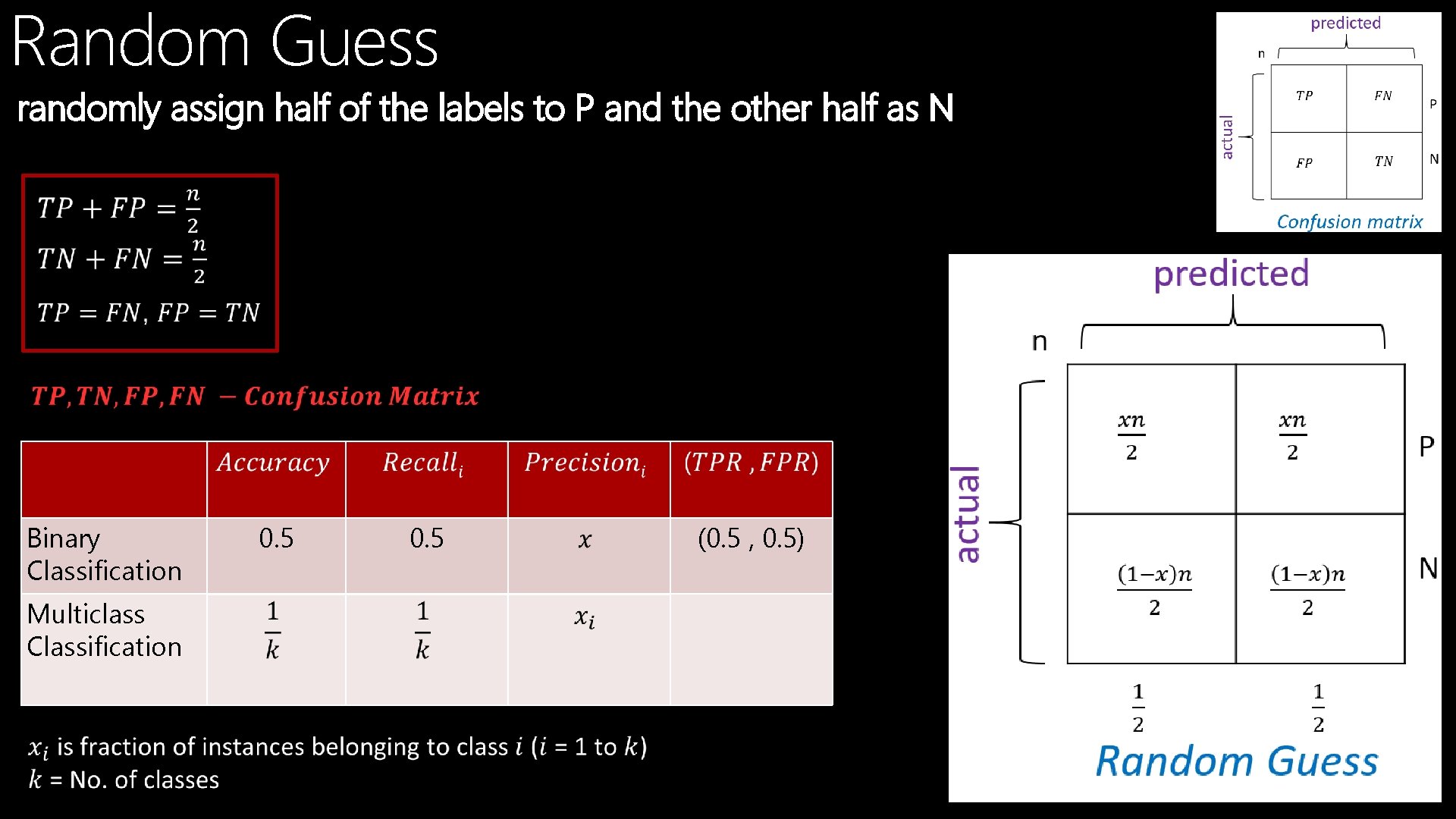 Random Guess randomly assign half of the labels to P and the other half