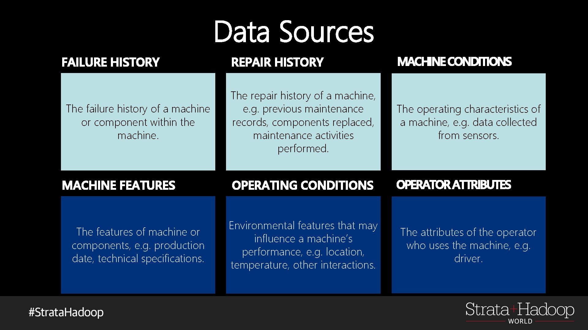 Data Sources FAILURE HISTORY The failure history of a machine or component within the