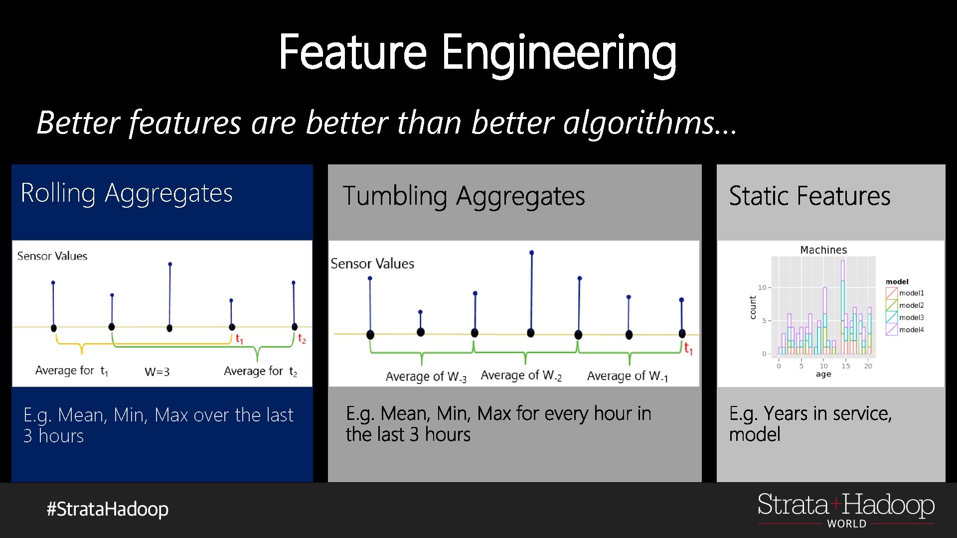 Feature Engineering Better features are better than better algorithms… Rolling Aggregates E. g. Mean,