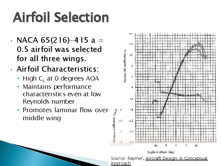 Airfoil Selection • • NACA 65(216)-415 a = 0. 5 airfoil was selected for