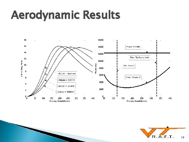 Aerodynamic Results 19 