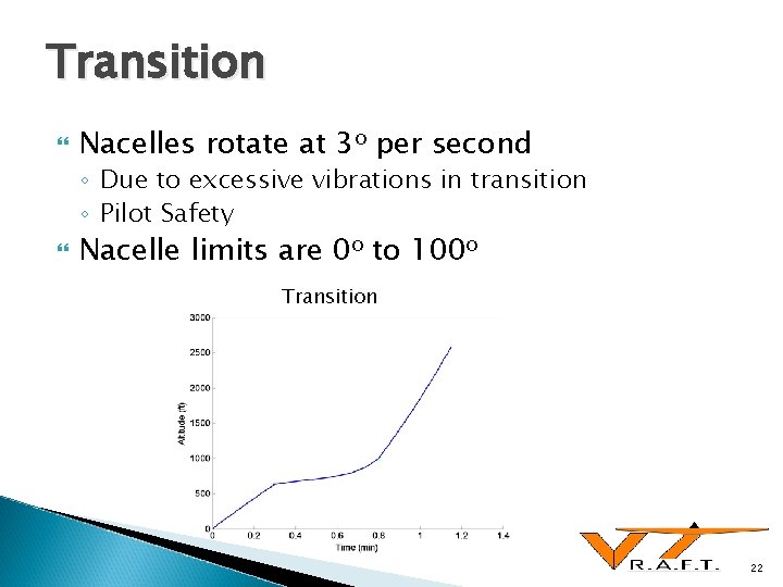 Transition Nacelles rotate at 3 o per second ◦ Due to excessive vibrations in