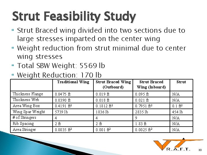 Strut Feasibility Study Strut Braced wing divided into two sections due to large stresses