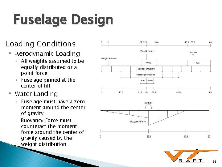 Fuselage Design Loading Conditions Aerodynamic Loading ◦ All weights assumed to be equally distributed