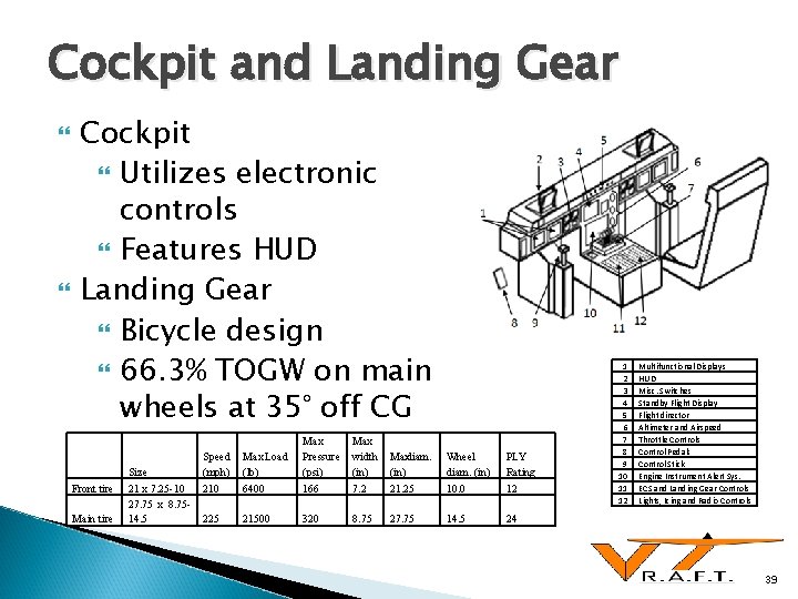 Cockpit and Landing Gear Cockpit Utilizes electronic controls Features HUD Landing Gear Bicycle design