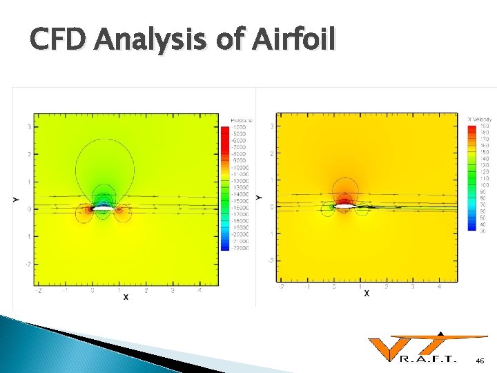 CFD Analysis of Airfoil 46 