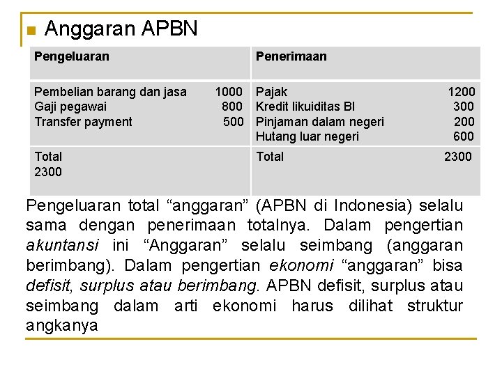 n Anggaran APBN Pengeluaran Pembelian barang dan jasa Gaji pegawai Transfer payment Total 2300