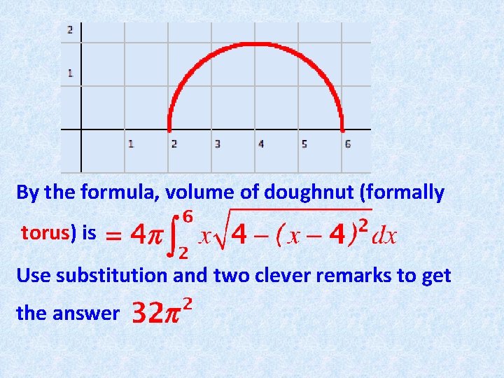 By the formula, volume of doughnut (formally torus) is Use substitution and two clever