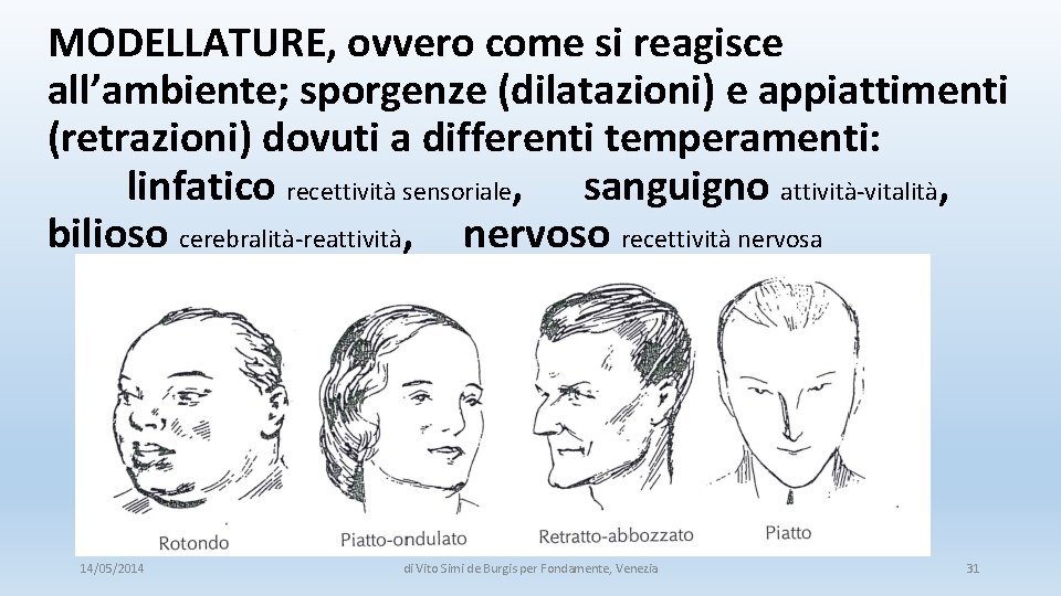MODELLATURE, ovvero come si reagisce all’ambiente; sporgenze (dilatazioni) e appiattimenti (retrazioni) dovuti a differenti MODELLATURE, ovvero come si reagisce all’ambiente; sporgenze (dilatazioni) e appiattimenti (retrazioni) dovuti a differenti