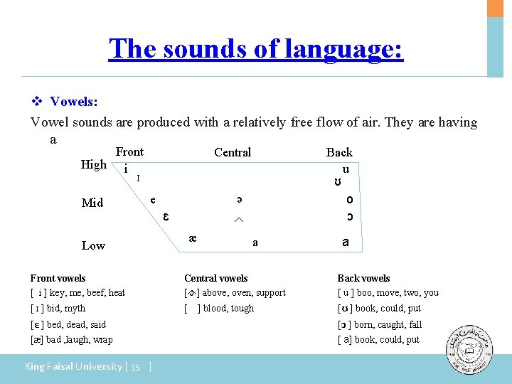 The sounds of language: v Vowels: Vowel sounds are produced with a relatively free