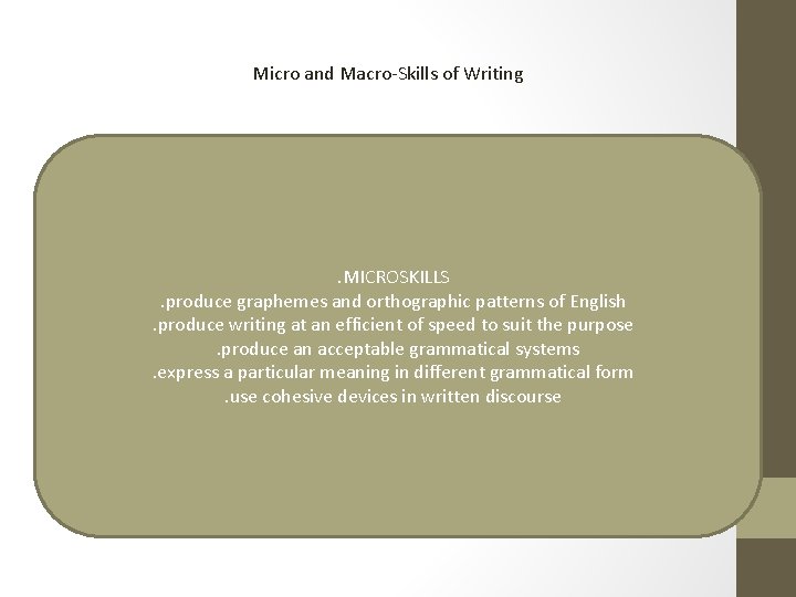 Micro and Macro-Skills of Writing . MICROSKILLS. produce graphemes and orthographic patterns of English.
