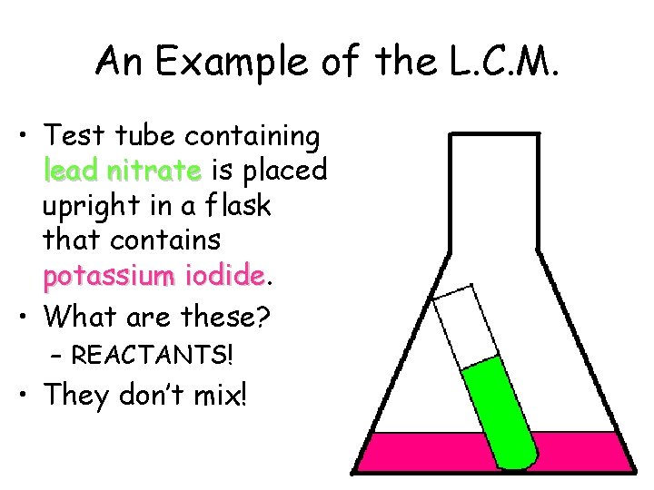 An Example of the L. C. M. • Test tube containing lead nitrate is