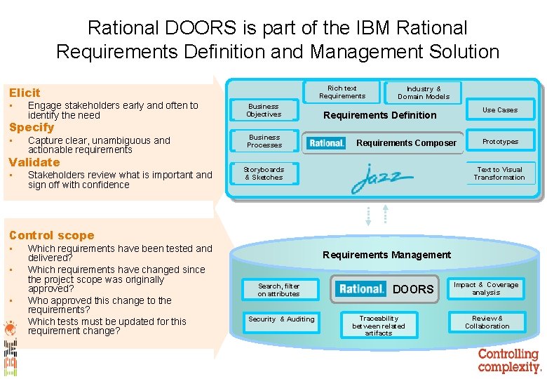 Rational DOORS is part of the IBM Rational Requirements Definition and Management Solution Rich