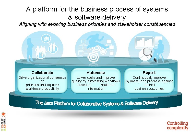 A platform for the business process of systems & software delivery Aligning with evolving