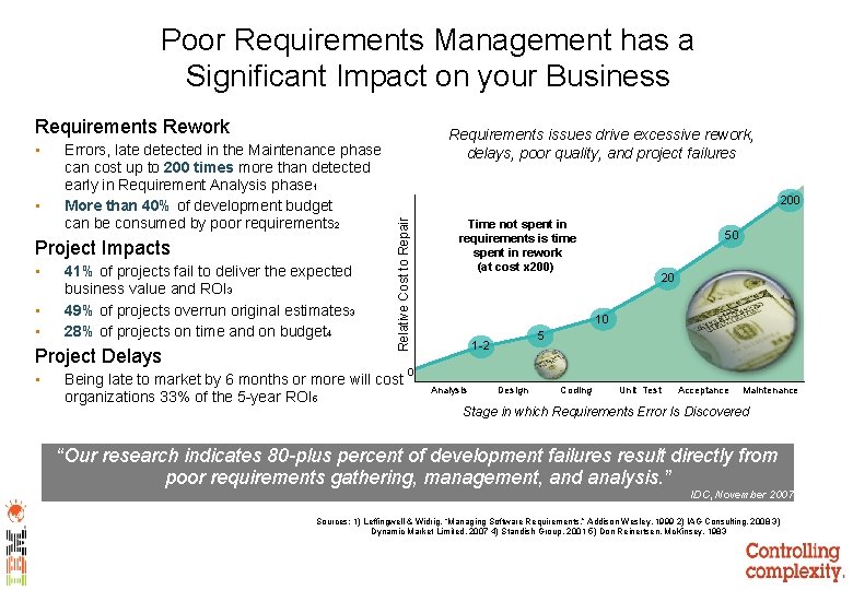 Poor Requirements Management has a Significant Impact on your Business Requirements Rework • Errors,